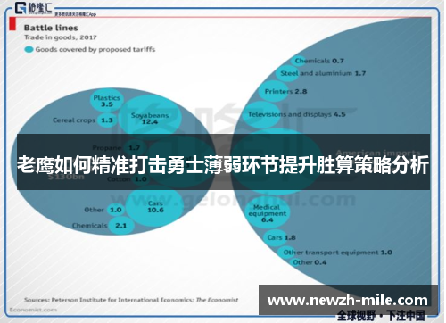 老鹰如何精准打击勇士薄弱环节提升胜算策略分析 老鹰如何精准打击勇士薄弱环节提升胜算策略分析