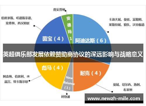 英超俱乐部发展依赖赞助商协议的深远影响与战略意义 英超俱乐部发展依赖赞助商协议的深远影响与战略意义