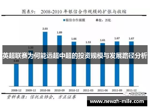 英超联赛为何能远超中超的投资规模与发展路径分析 英超联赛为何能远超中超的投资规模与发展路径分析