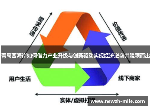 青岛西海岸如何借力产业升级与创新驱动实现经济逆袭并脱颖而出