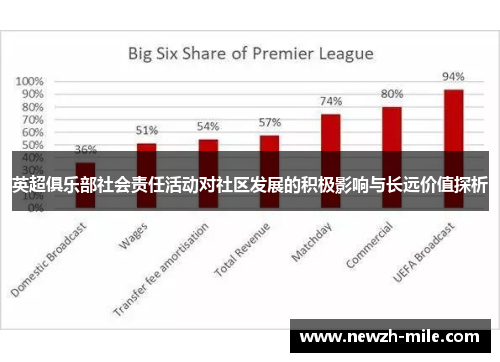 英超俱乐部社会责任活动对社区发展的积极影响与长远价值探析 英超俱乐部社会责任活动对社区发展的积极影响与长远价值探析