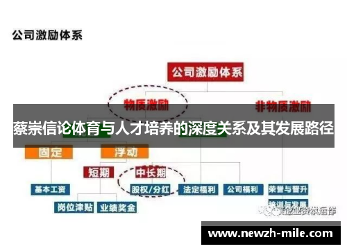 蔡崇信论体育与人才培养的深度关系及其发展路径 蔡崇信论体育与人才培养的深度关系及其发展路径
