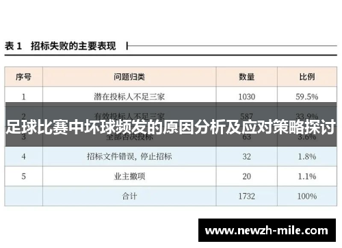 足球比赛中坏球频发的原因分析及应对策略探讨 足球比赛中坏球频发的原因分析及应对策略探讨