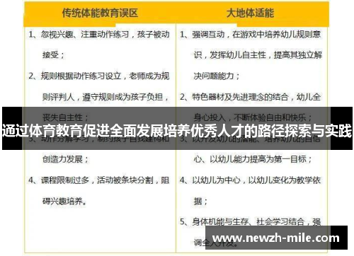 通过体育教育促进全面发展培养优秀人才的路径探索与实践 通过体育教育促进全面发展培养优秀人才的路径探索与实践