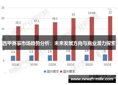 西甲赛事市场趋势分析：未来发展方向与商业潜力探索