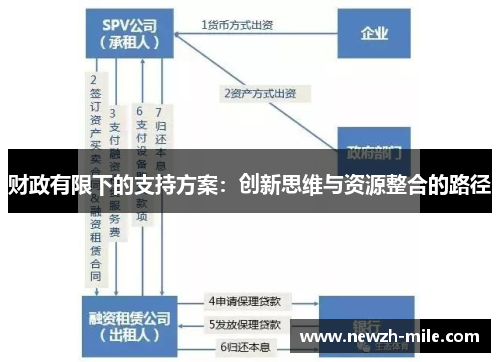财政有限下的支持方案：创新思维与资源整合的路径