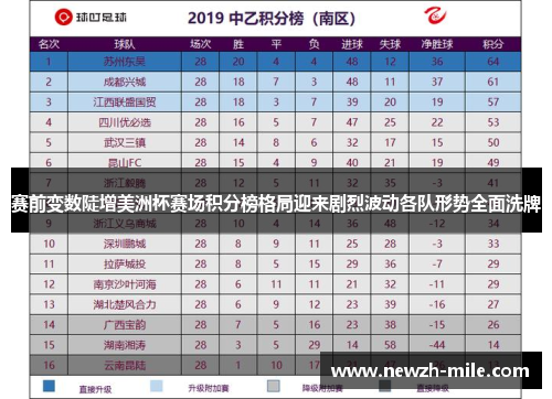 赛前变数陡增美洲杯赛场积分榜格局迎来剧烈波动各队形势全面洗牌