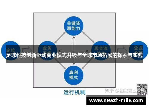 足球科技创新驱动商业模式升级与全球市场拓展的探索与实践 足球科技创新驱动商业模式升级与全球市场拓展的探索与实践