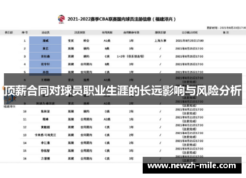 顶薪合同对球员职业生涯的长远影响与风险分析 顶薪合同对球员职业生涯的长远影响与风险分析